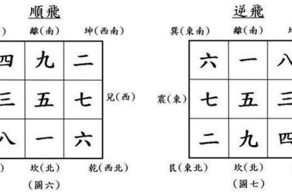 玄空风水秘籍：阳宅阴宅布局绝学大揭秘