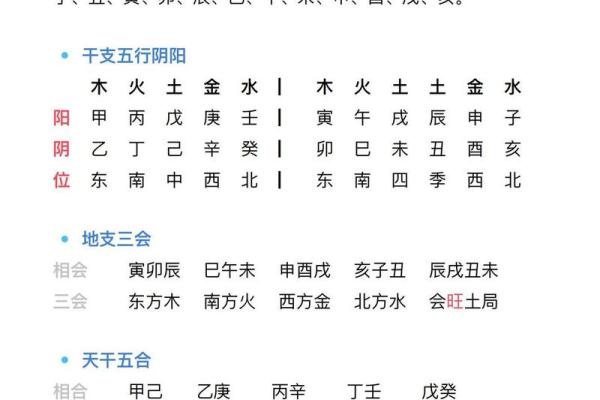地支相合与相冲的奥秘解析