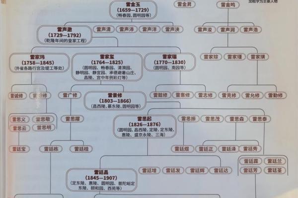 雷氏宝宝起名攻略