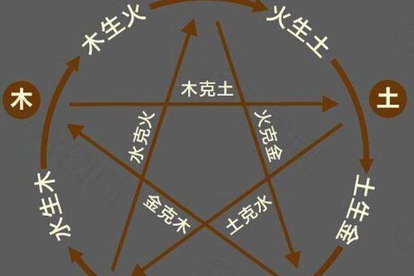 五行与传统文化的深度融合：传承与创新的碰撞