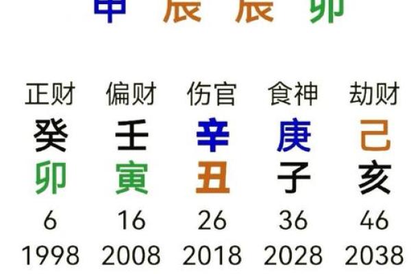 从五行角度解析“诚”字的属性