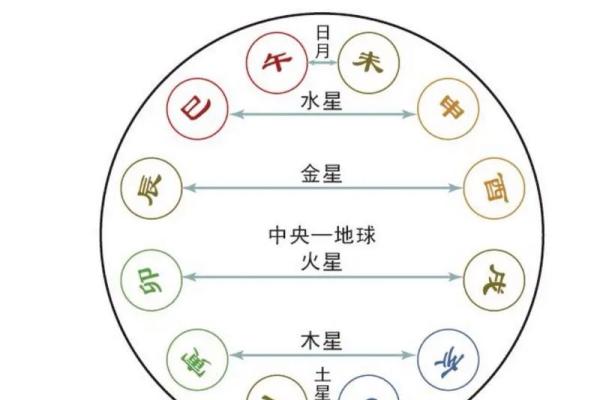 如何化解地支刑冲克害带来的负面影响