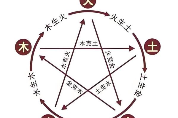 地支在八字命理中的重要性与相互联系