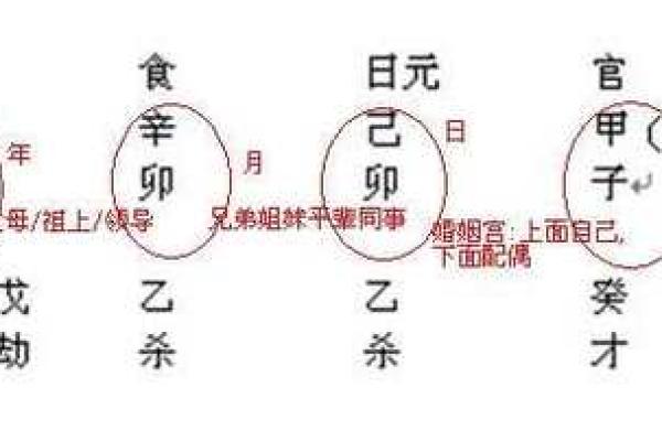 生辰八字藏干的奥秘解析