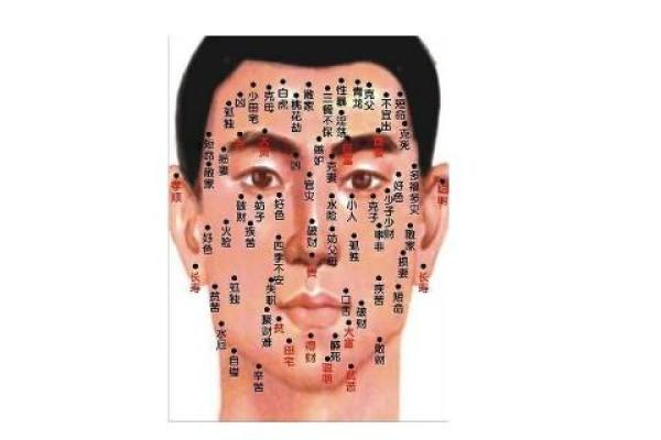 痣相解析：男子运势起伏，如何规避痣相损男？