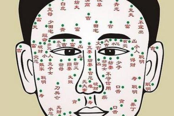 痣相解析：男子运势起伏，如何规避痣相损男？