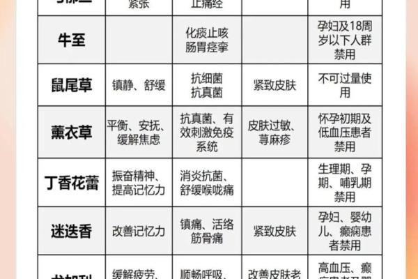 招财旺运必备！风水精油神奇功效大揭秘