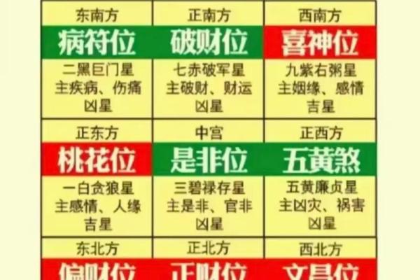 2016家居风水必看指南，李居明教你如何布局旺家
