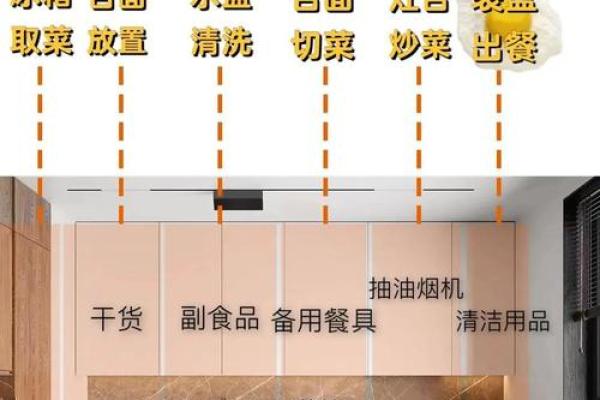别墅厨房风水秘籍：布局指南，财运滚滚，健康无忧