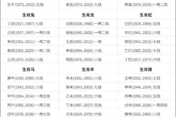 了解生辰八字，揭开几两命的秘密