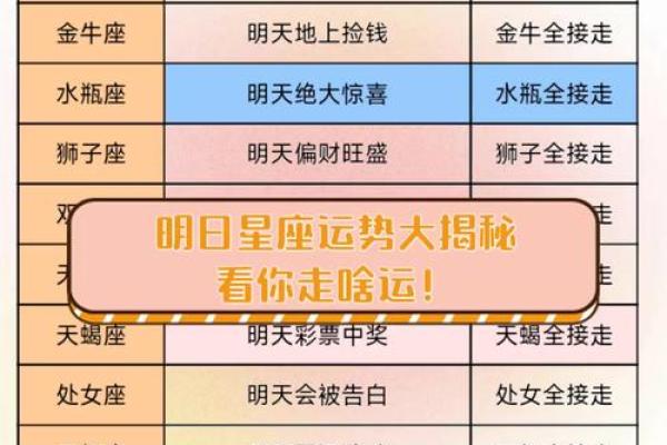 2016年星座运势揭秘：每日运势大公开