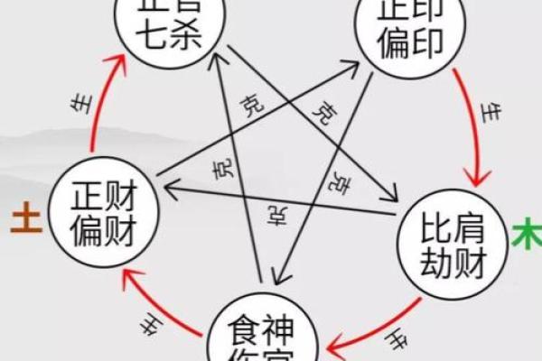 揭秘生辰八字命理测算的奥秘与技巧