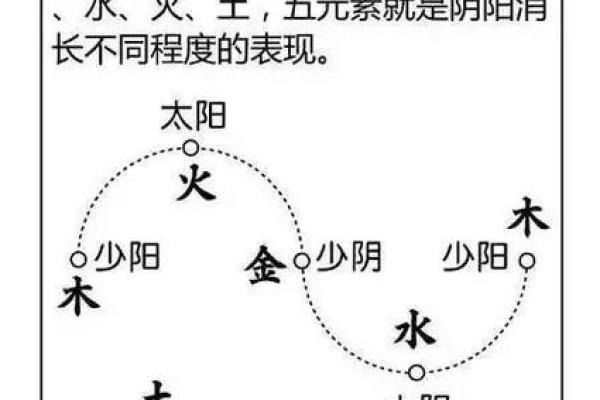 揭秘生辰八字命理测算的奥秘与技巧