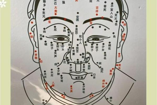痣相解码：揭秘女子痣相中的神奇运势！