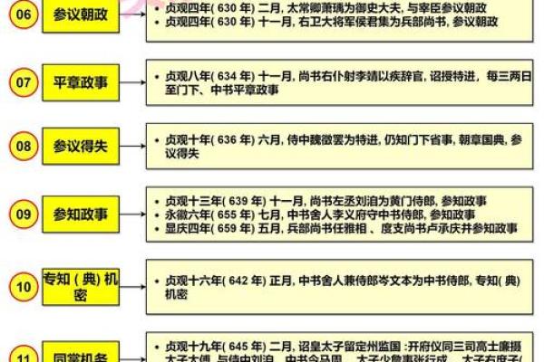 唐朝人名中的文化传承与社会意义