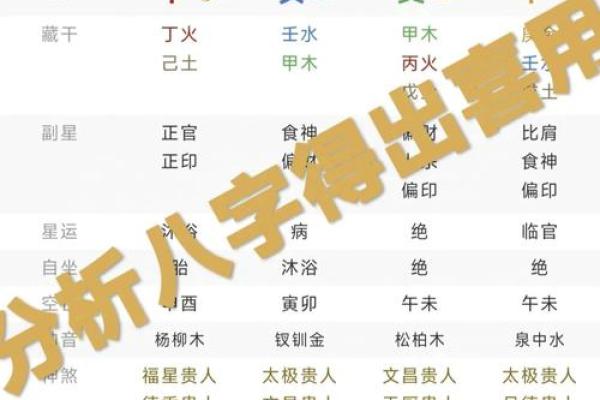 解读易经生辰八字，探寻命运的密码