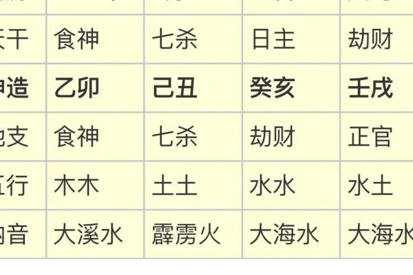 如何运用十二地支神杀来解读命盘 如何运用十二地支神杀来解读命盘