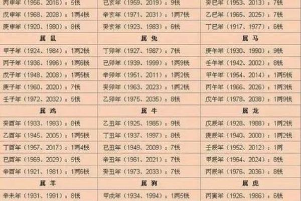 通过生辰八字改变命运的方法探讨