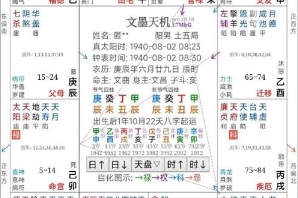 解锁命运密码：钟义明命理微盘独家秘籍大公开