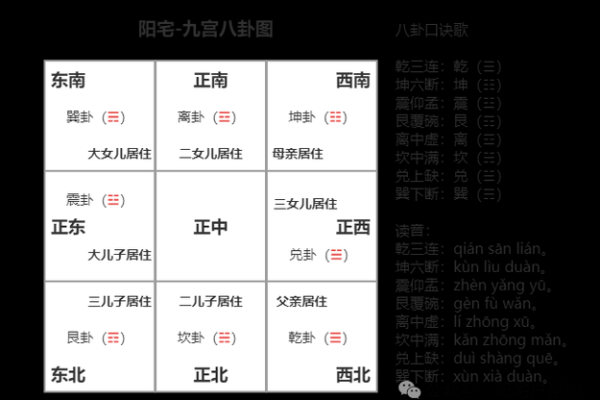 阳宅风水吉凶口诀大全：揭秘居家吉祥秘籍，助你趋吉避凶，财运亨通
