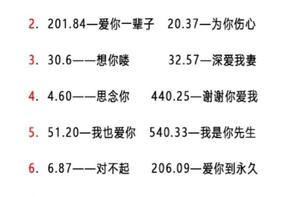 数字密码，揭开你的爱情之谜