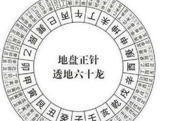 阴阳宅风水罗盘：揭秘家居风水秘籍，打造和谐居住环境