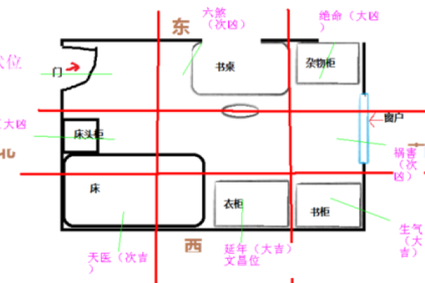 爱情风水布局，让你的感情生活美满如画