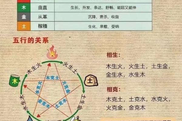 如何通过姓名五行改善运势