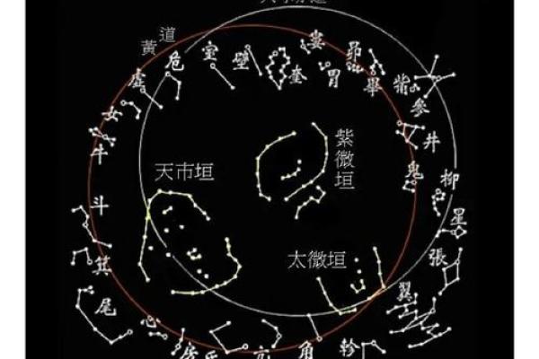 揭秘阳宅风水：天上星宿对家居吉凶的影响，必看爆款解析