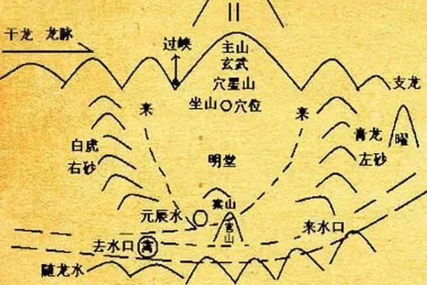 打造风水宝地：别墅摆设的神秘奥秘