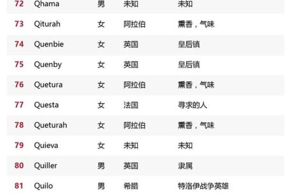 如何为你的网络游戏起个吸引人的英文名字