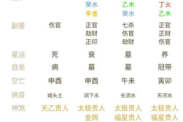 胡凯八字命运与运势分析