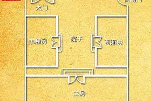 阳宅风水秘籍：分类图解，助你布局旺宅财运