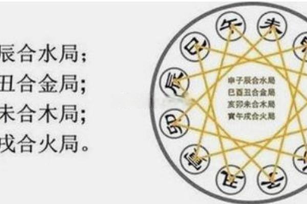 生辰八字合不合的计算方法