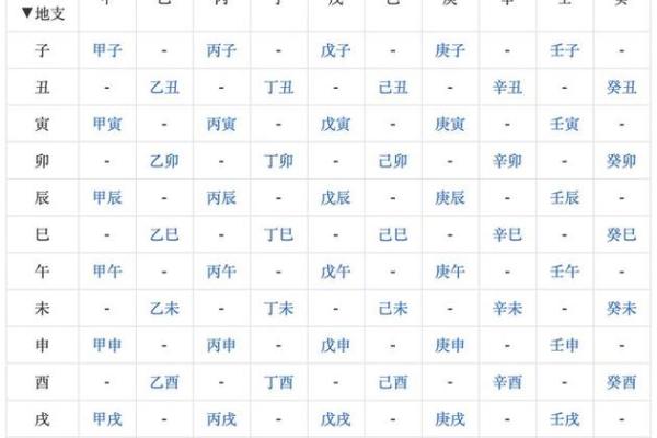 生辰八字算命收费标准大解析