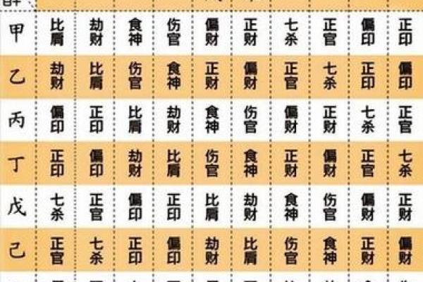 淇字五行属性对命理的影响