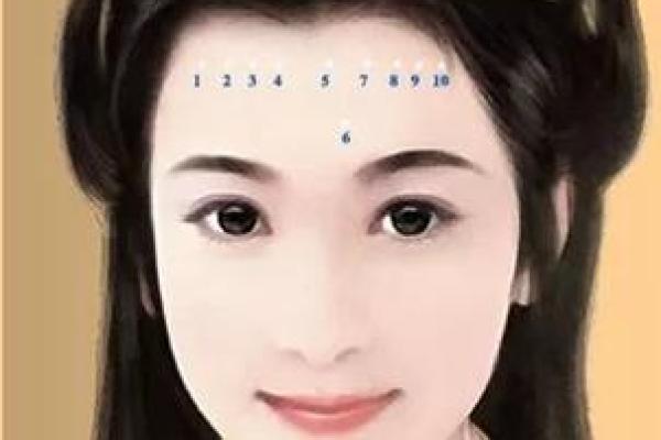 额头宾发长痣，运势如何？一探究竟！