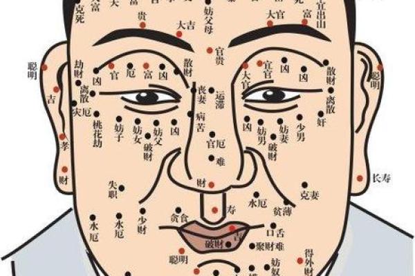 痣相运势：痣的位置影响你的命运！