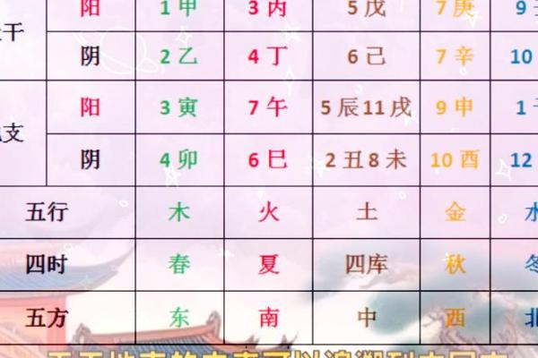 揭示十二地支在易经中的深刻含义 揭示十二地支在易经中的深刻含义