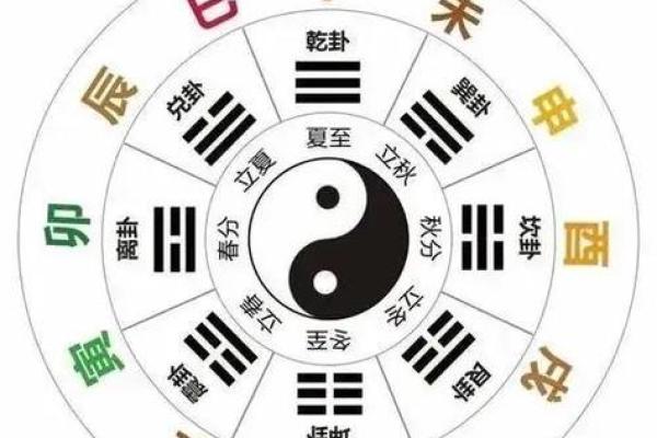 探索地支与方位的奥秘 探索地支与方位的奥秘