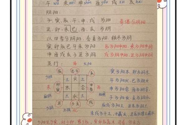 探索地支与方位的奥秘 探索地支与方位的奥秘