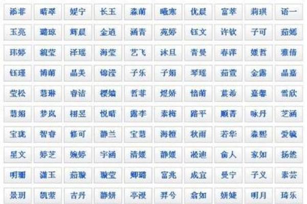 五行水字，女孩名字的深意与象征