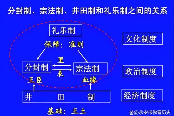 周传的成长历程及其在文化领域的独特地位