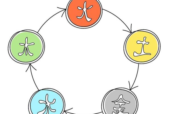 五行中的泊字：属什么？