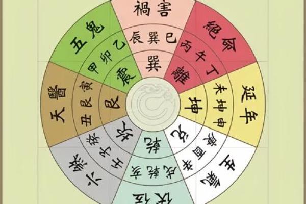 破解住宅风水奥秘：八卦布局，让您住得安心又旺财