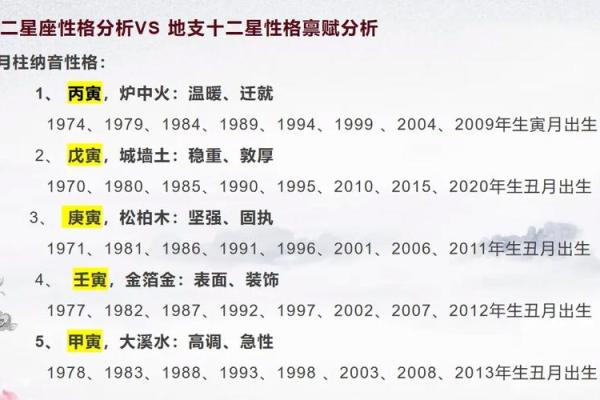 为什么地支不同会影响性格 为什么地支不同会影响性格