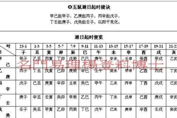 掌握生辰八字时区，提升命运解析精准度