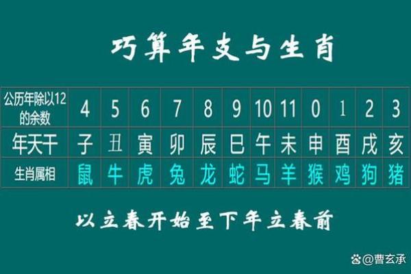 了解天干地支与十二生肖的时间关系