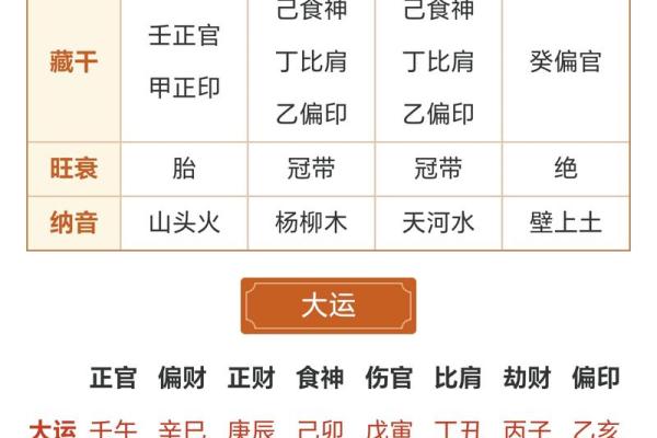 食字的五行归属是什么