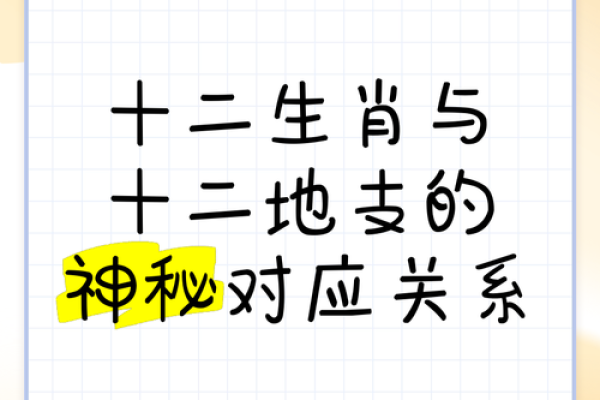 浅谈地支与十二生肖的深层联系